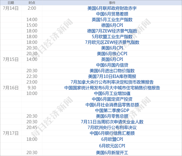 早财经丨国务院金融委重磅发声：对资本市场违法犯罪“零容忍”；国家防汛应急响应提升至Ⅱ级；鄱阳湖水位突破1998年历史极值