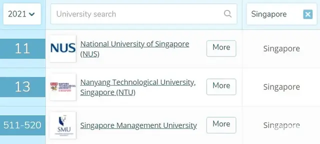 高考后留学：申请新加坡大学最全攻略