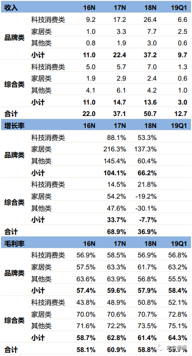 「IPO观察」第10期：傲基科技，跨境电商头部玩家加速成长