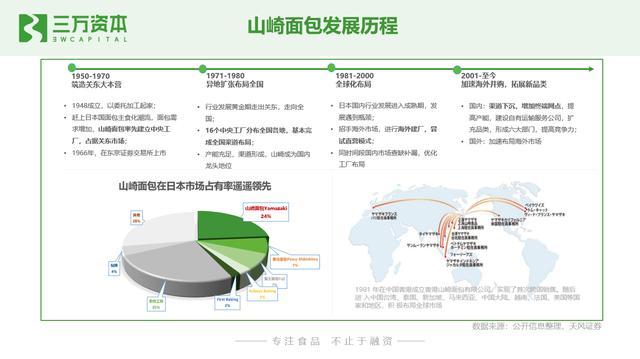 谁动了短保的奶酪？中国短保烘焙行业万字研究报告