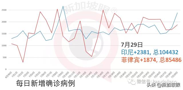 新加坡今日疫情报告：请注意！安全复工的6个步骤