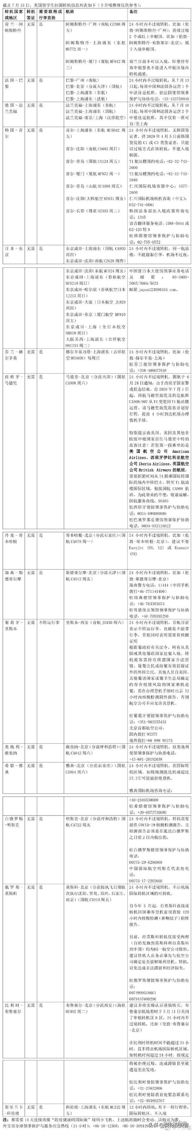 中英航班再更新！英国大学纷纷包机！更多航司宣布复航