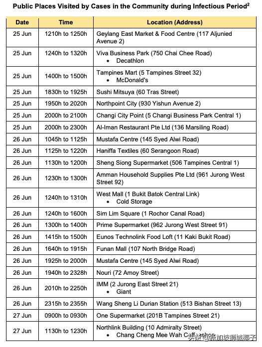 新加坡病例到访地点新增27个！这个商场去过8次