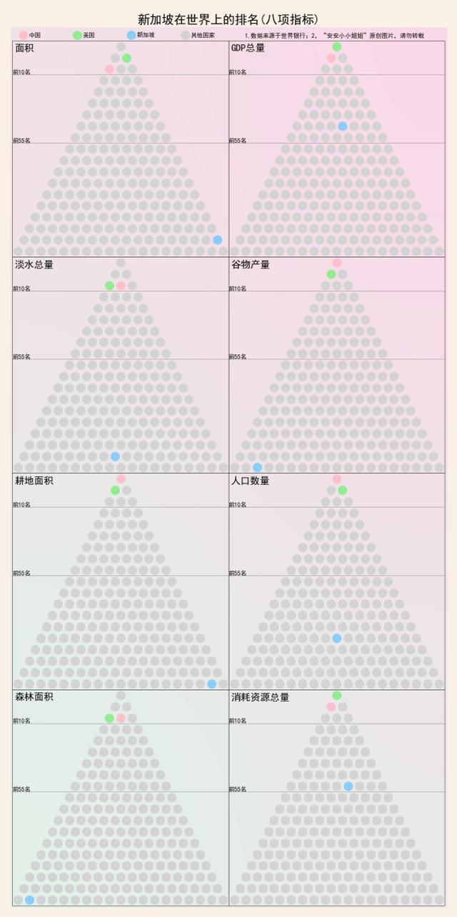 新加坡主要资源在世界上的情况