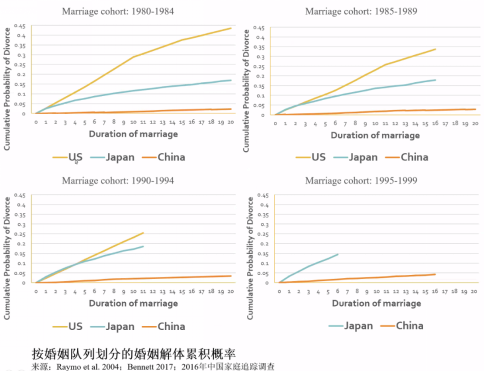 当代中国家庭更追求个人自由，但仍以孩子为中心