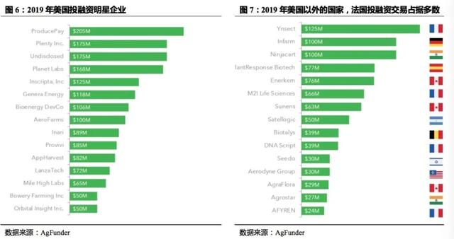 「国君产研｜产业观察」农业科技：在被低估的行业中寻金