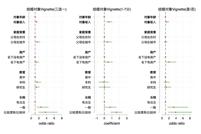 当代中国家庭更追求个人自由，但仍以孩子为中心