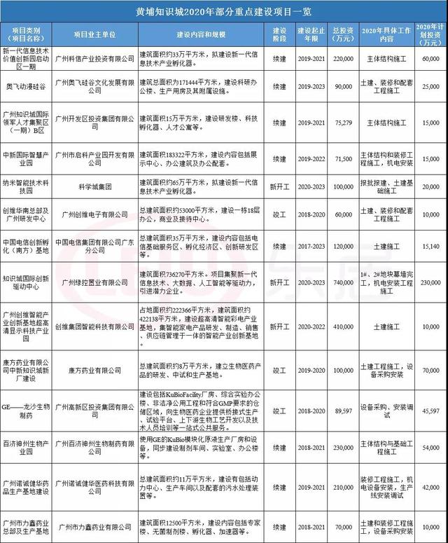 六年！从9000元/㎡到2.5万/㎡！知识城还能买吗？