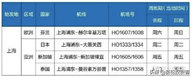 中英航班再更新！英国大学纷纷包机！更多航司宣布复航