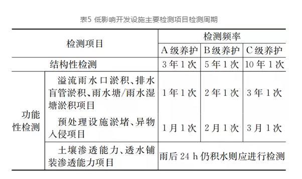 主编单位解读：《嘉兴市海绵城市设施运行管理技术指南》