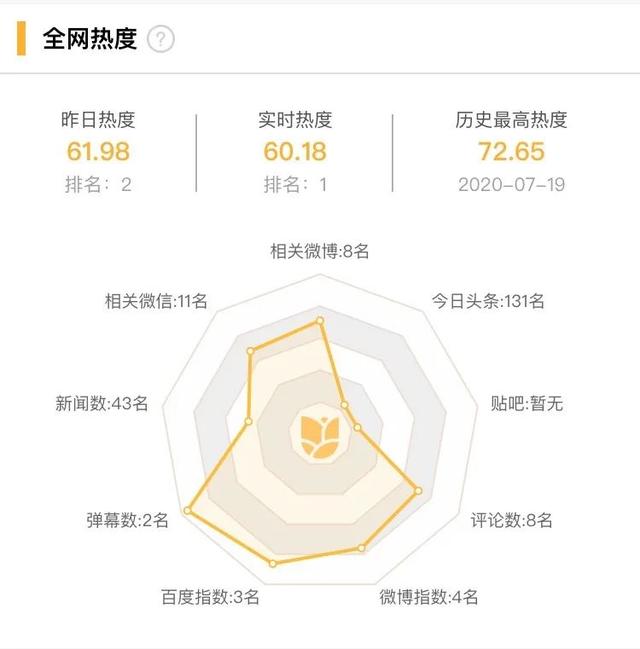 《这！就是街舞3》强势回归，优酷2020下半场高燃开跑