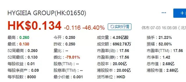 Hygieia Group，今年第六家香港上市的新加坡企业，募资1.25亿