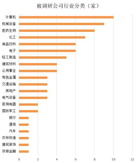 一周机构去哪儿？博时基金、千合资本等调研了这些个股