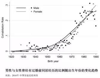 谢宇：当代中国家庭更追求个人自由，但仍以孩子为中心