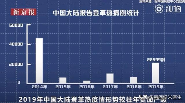 新冠未走，登革热来袭，上海已有9例，新加坡死亡人数达20