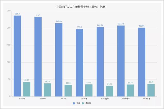 米果大王：从负债1亿到身价610亿的台湾首富，旺不起来的旺旺