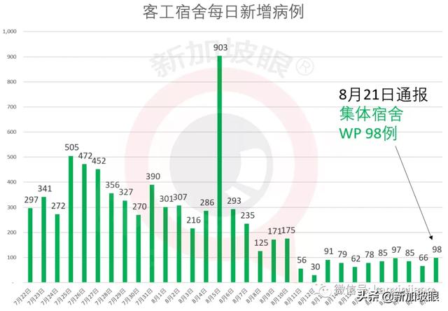 直飞西安航班又有15人确诊，新中两条航线熔断，为何这么多？