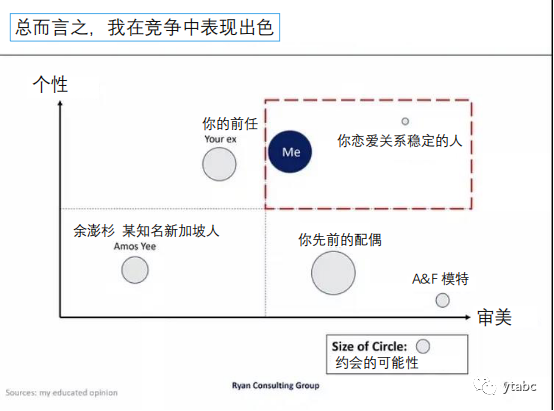 PPT式征偶，七夕将至感觉自己又行了