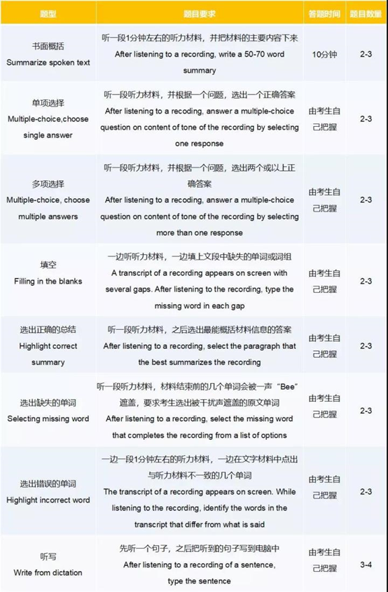 美国留学PTE考试，得65分难吗？如何快速达到65分