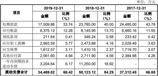 祖名股份数据打架亲戚为大客户 交通事故19起致死4人