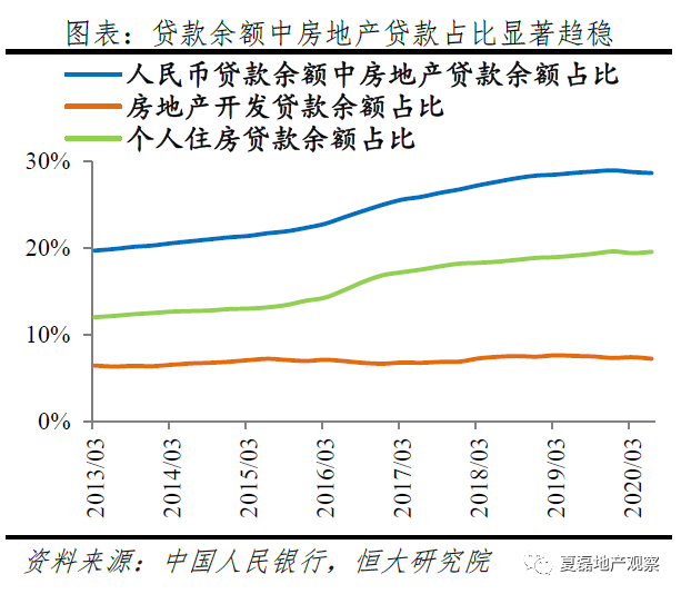 发挥好房地产的实体经济属性