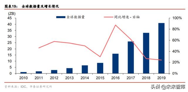 数据中心专题报告：从全球IDC龙头Equinix看中美IDC发展路径