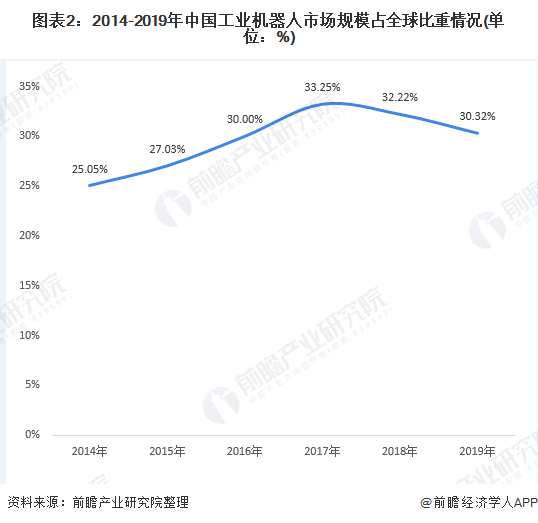 前瞻机器人产业全球周报第80期：俄太空机器人费奥多尔成教练？新机器人或2024年升空