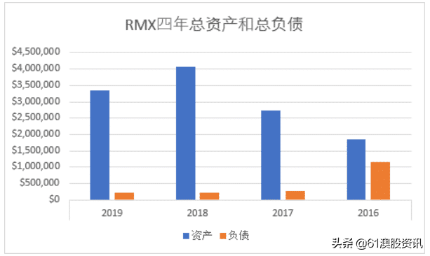 黃金勘探商Red Mountain Mining