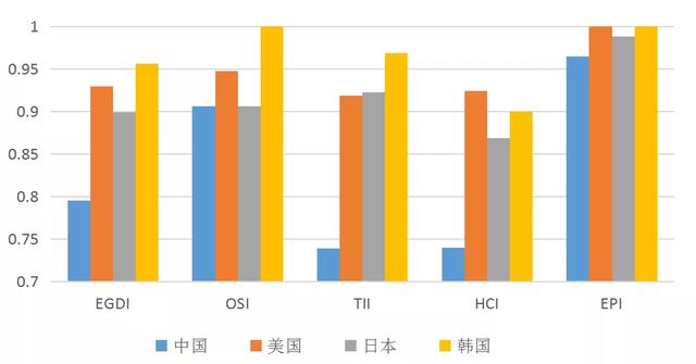 数字经济权威报告解读 | 东盟电子政务发展进入快车道