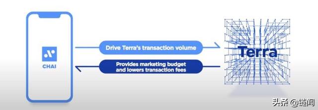 一文读懂进军 DeFi、主打商业落地的算法稳定币 Terra