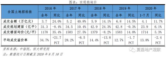 发挥好房地产的实体经济属性