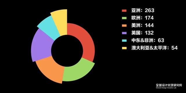 餐厅&酒吧设计大奖入围揭晓，谁才是2020年最佳餐饮空间设计？