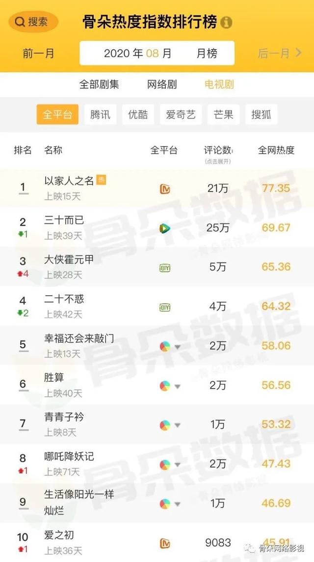 《以家人之名》：窥见成长的窗口