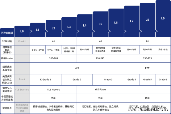 深度测评：一元ABC、51talk和阿卡索，到底哪家比较好？