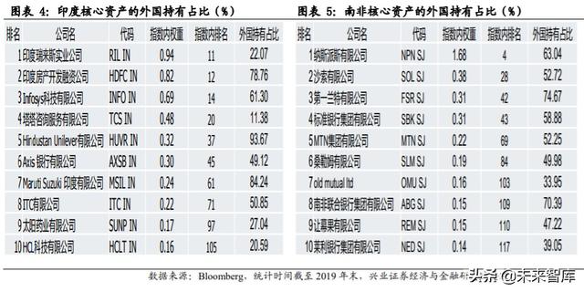 核心资产投资专题报告：中国周期性行业如何选择核心资产