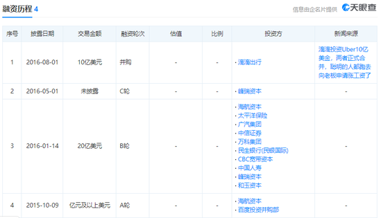 被收购？被消灭？令人深思的电商并购大结局