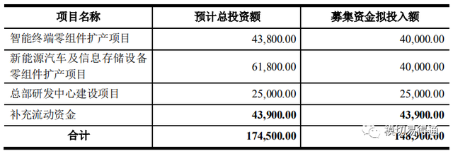 安洁科技上半年利润预增，拟募资14.8亿，布局智能终端组件项目