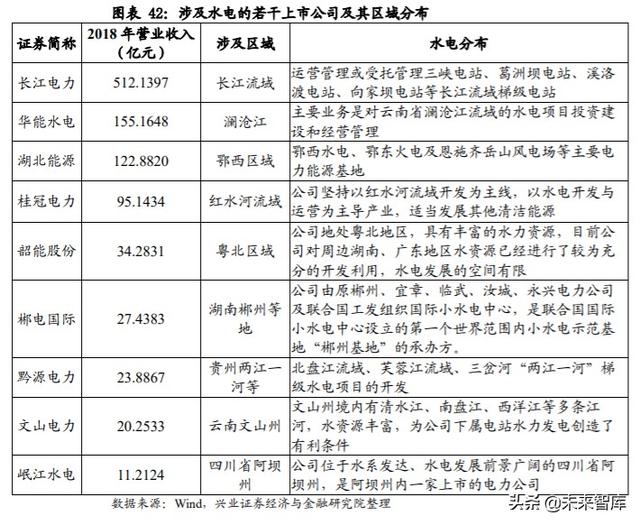 核心资产投资专题报告：中国周期性行业如何选择核心资产