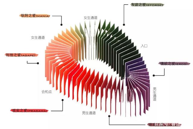 找一个景观设计师恋爱吧，他会为你画出最浪漫的风景