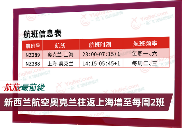 酷航复航新加坡往返天津；纽航奥克兰往返上海增加班次…