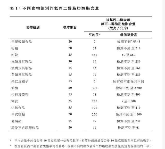 香港食安中心权威发布：15款奶粉全部合格、均无超标，可安心食用