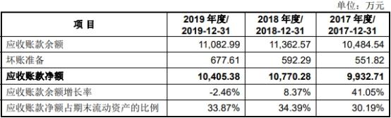 祖名股份数据打架亲戚为大客户 交通事故19起致死4人