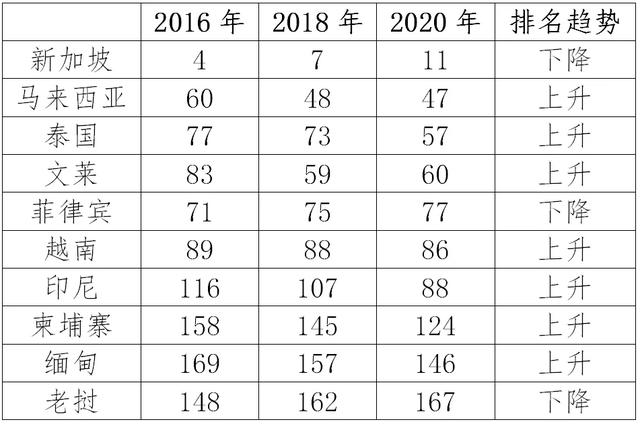 数字经济权威报告解读 | 东盟电子政务发展进入快车道