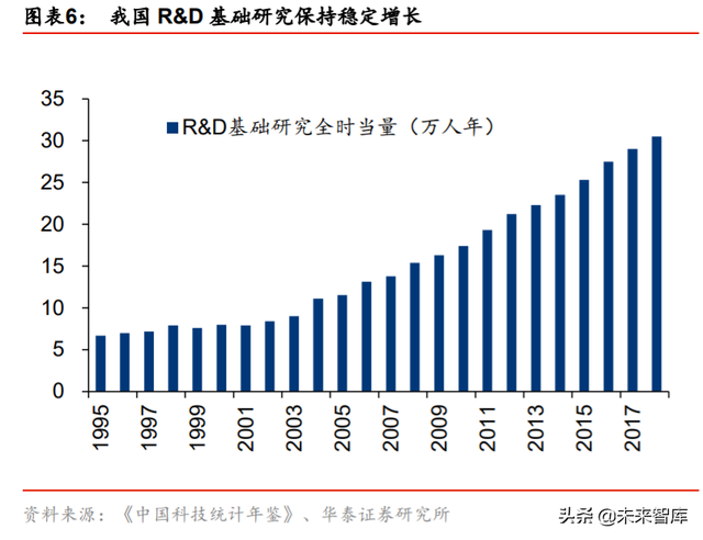 集成电路产业专题报告：剖析IC产业内循环新机遇