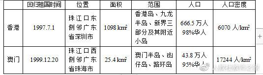 人教版初中地理八年级下册《“东方明珠”──香港和澳门》教案