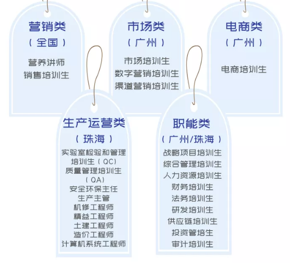 别再给热门公司当“校招炮灰”了，试试这几家低调、多金的公司