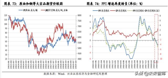 核心资产投资专题报告：中国周期性行业如何选择核心资产