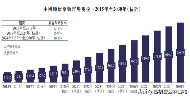 云顶星耀IPO__明星资本玩家齐聚首