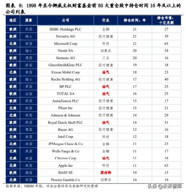 核心资产投资专题报告：中国周期性行业如何选择核心资产