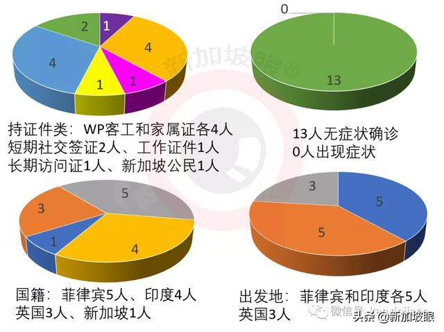 直飞西安航班又有15人确诊，新中两条航线熔断，为何这么多？